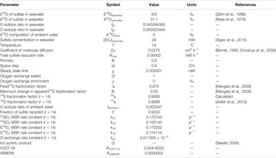 Modelling the Effects of Non-Steady State Transport Dynamics on the Sulfur and Oxygen Isotope Composition of Sulfate in Sedimentary Pore Fluids